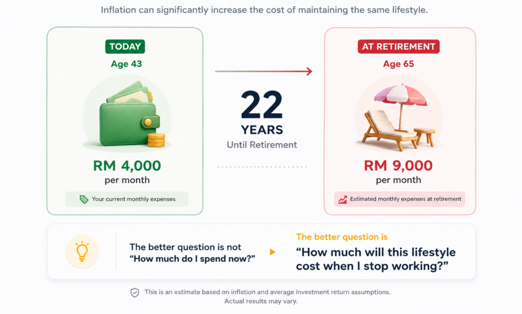 CALCULATE MY RETIREMENT NUMBER